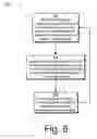 Fig. 07 - Capacity management