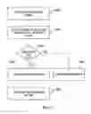 Fig. 20 - Adding packet routing information without ECRC recalculation