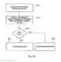 Fig. 21 - Adding packet routing information without ECRC recalculation