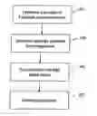 Fig. 01 - Method and apparatus for determining a best route within an ad-hoc communication system