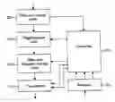 Fig. 01 - Data transmission method for wireless network