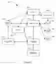 Fig. 03 - Application programming interface for inviting participants in a serverless peer to peer network