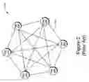 Fig. 03 - Transport abstraction for multiparty replication