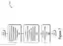Fig. 08 - Transport abstraction for multiparty replication