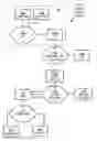 Fig. 01 - Techniques for encapsulating point to point protocol (PPP) over Ethernet frames