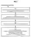 Fig. 05 - Techniques for encapsulating point to point protocol (PPP) over Ethernet frames