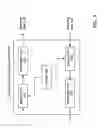 Fig. 04 - Hardware time stamping and processor synchronization