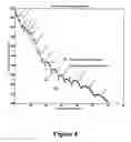 Fig. 06 - Characterization and non-invasive correction of operational control currents of a tuneable laser