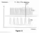 Fig. 11 - Characterization and non-invasive correction of operational control currents of a tuneable laser
