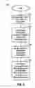 Fig. 03 - Digital interface and related event manager for integrated circuits