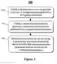 Fig. 04 - Method and system for parallel processing video data