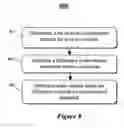 Fig. 10 - Method and system for scene change detection in a video encoder