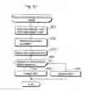 Fig. 19 - Picture coding method and picture decoding method