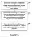 Fig. 10 - Search algorithms for using related decode and display timelines