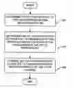 Fig. 01 - Doppler spread estimation for OFDM systems