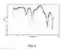 Fig. 04 - Doppler spread estimation for OFDM systems