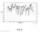 Fig. 05 - Doppler spread estimation for OFDM systems