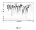 Fig. 06 - Doppler spread estimation for OFDM systems
