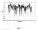 Fig. 07 - Doppler spread estimation for OFDM systems