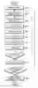 Fig. 01 - Apparatus and method for estimating frequency offset in orthogonal frequency division multiplexing system