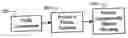 Fig. 01 - Multiple-access code generation