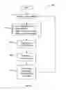 Fig. 08 - Methods and apparatus for providing linear erasure codes