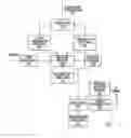 Fig. 01 - Method and apparatus for assigning addresses to components in a control system