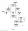 Fig. 03 - Method and apparatus for assigning addresses to components in a control system