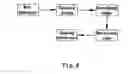 Fig. 07 - CT method and apparatus for liquid safety-detection with a radiation source