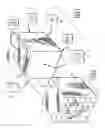 Fig. 02 - Phantom for the quality control of a radiotherapy treatment virtual simulation system