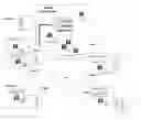 Fig. 01 - E-911 managed call routing