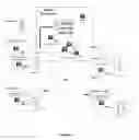 Fig. 02 - E-911 managed call routing