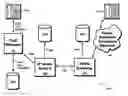 Fig. 01 - Billing for telecommunication calls over decentralized packet networks