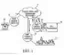 Fig. 02 - Call programming apparatus and method