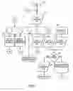 Fig. 06 - Call programming apparatus and method