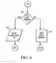 Fig. 09 - Call programming apparatus and method