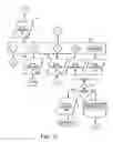 Fig. 16 - Call programming apparatus and method