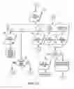 Fig. 19 - Call programming apparatus and method