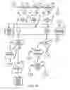Fig. 30 - Call programming apparatus and method
