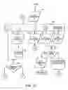 Fig. 32 - Call programming apparatus and method
