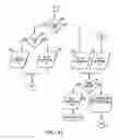 Fig. 34 - Call programming apparatus and method