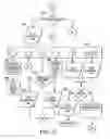 Fig. 43 - Call programming apparatus and method