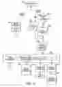 Fig. 46 - Call programming apparatus and method