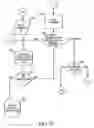 Fig. 47 - Call programming apparatus and method