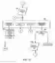 Fig. 48 - Call programming apparatus and method