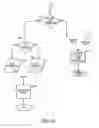 Fig. 53 - Call programming apparatus and method