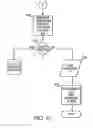 Fig. 55 - Call programming apparatus and method