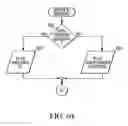 Fig. 56 - Call programming apparatus and method