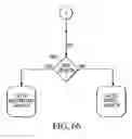 Fig. 58 - Call programming apparatus and method