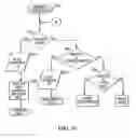Fig. 59 - Call programming apparatus and method